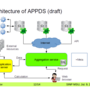 appds_arch-171214.png