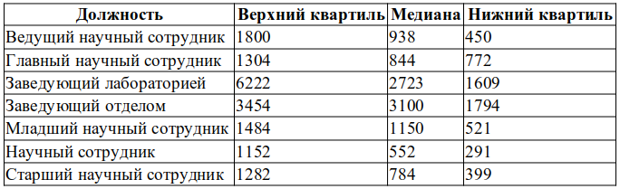 porogi2022.png